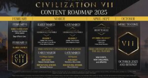 The plans after the launch of Civilization 7 include the features of many players and free age and ada lovelace to pay